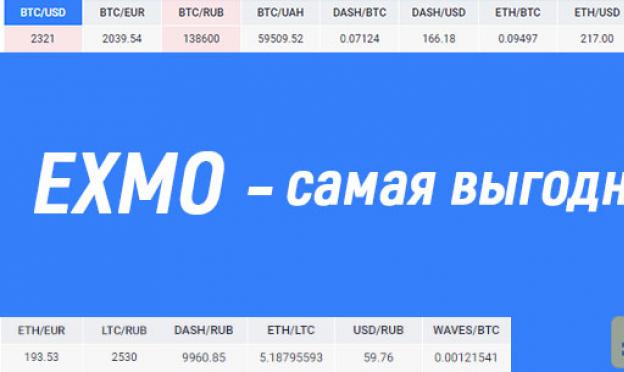 Лучшие биржи криптовалют на русском языке Лучшие биржи криптовалют